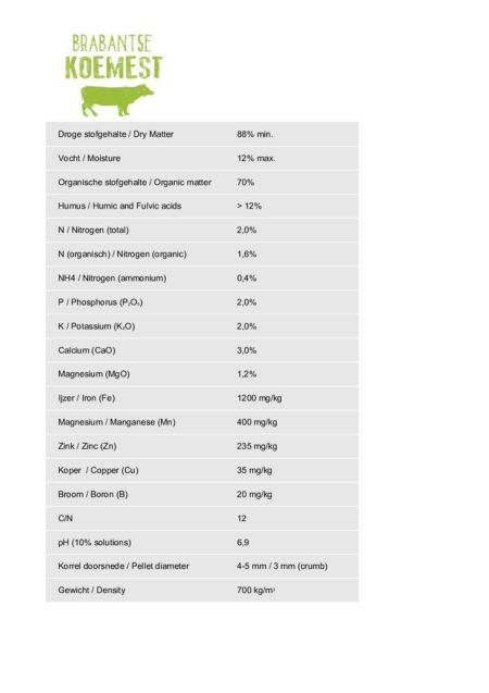 Koemest kruimelig 20 Kg (10 zakken) - Afbeelding 2